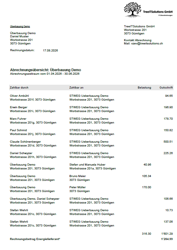 Abrechnung - Übersicht Verantwortlicher